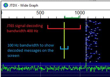 18 Tlačítko Filter Tlačítko filtru omezuje dekódování signálů JT65 až na šířku pásma 400 Hz a výstup dekódovaných zpráv na obrazovku až na šířku pásma 100 Hz.