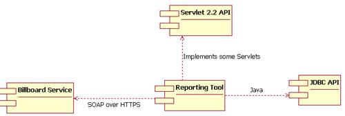 Component diagram Fyzický pohled na