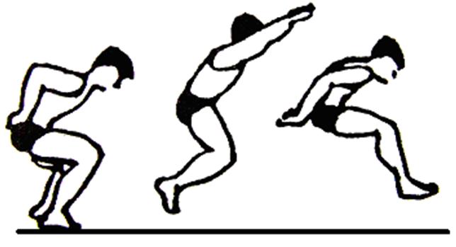 Skok snožmo z místa Zaměření: explozivní síla nohou Co je potřeba k provedení testu: rovný a nekluzký povrch, změření skočené vzdálenosti.