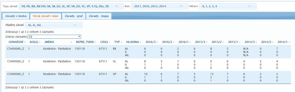 DSD datový sklad diagnostiky REPORT 3 závady GPK a analýzy souhrnná tabulka