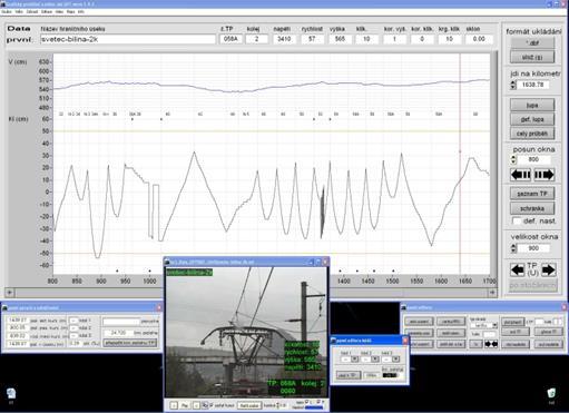 Další data mimo systém IPSEE diagnostika trakčního měření měřicím vozem MVPTZ klikatost, korekce klikatosti, korigovaná klikatost, výška, rychlosti a napětí v trakčním vedení klikatost, korekce
