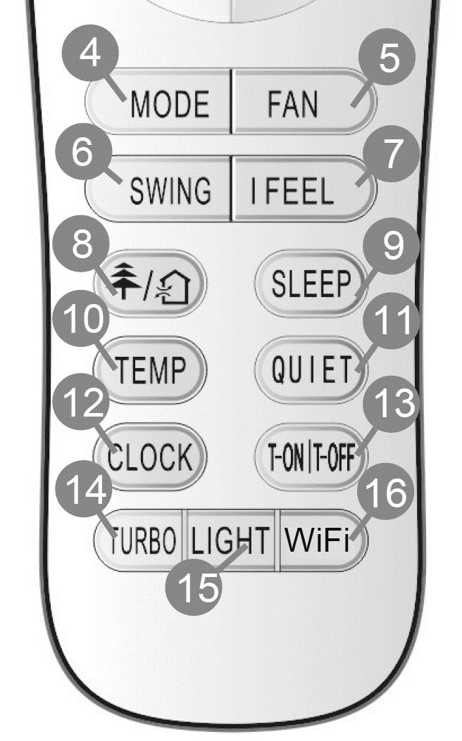 7 I FEEL Volba snímače teploty. 8 Nastavení funkce Zdraví nebo Ventilace. 9 SLEEP Nastavení režimu Spánek. 10 TEMP Zobrazení teploty v místnosti.