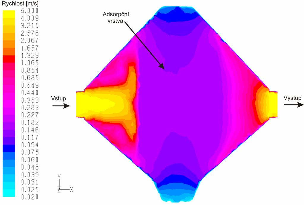 4. Výsledky simulačních výpočtů Řešení CFD modelu poskytne rozložení rychlostí a tlaků v adsorpčním zařízení, ze kterých se vyhodnotí rovnoměrnost rozložení proudícího plynu adsorbérem, tlaková