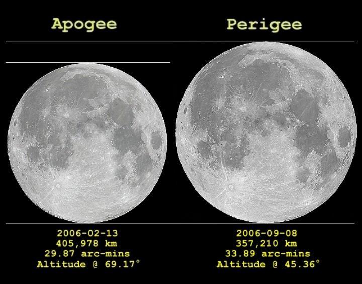 Tentokrát ještě jedno upozornění navíc 2. 5. 2017 Zákryt hvězdy planetkou Eugenia Podle upřesnění zpracovaného 12. dubna 2017 S.