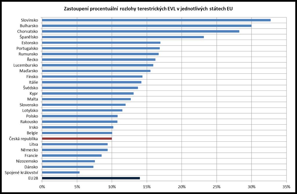 Evropsky významné lokality v EU 1