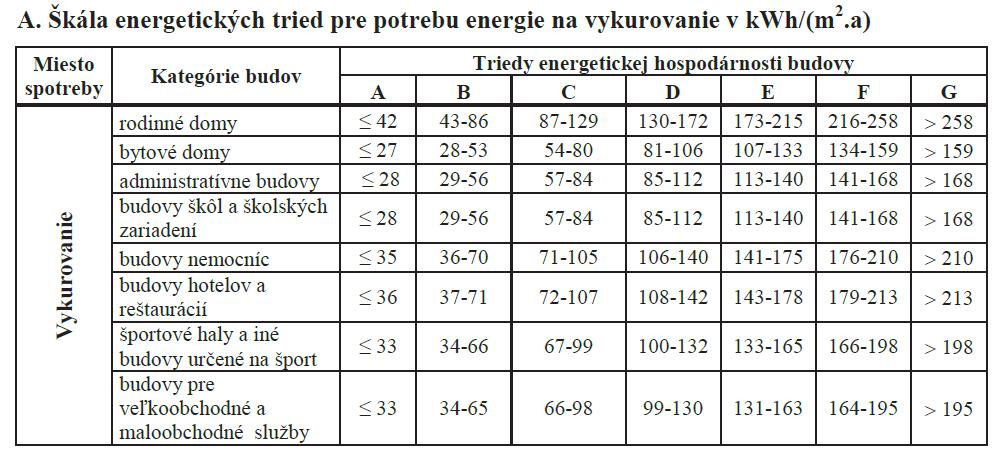 Současný stav požadavek Q N,EP předpoklad splnění EHB Q EP Q N,EP (kap.8.2, tab.