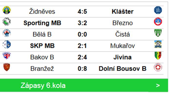Miroslav Buriánek, Jakub Havel Sokol Kněžmost DBSK 3:7 (1:4) Střelci: Havel 5, Keller 2 1.poločas Domácí nastoupili ve velice omlazené sestavě, ale zdobilo je velké odhodlání a bojovnost.
