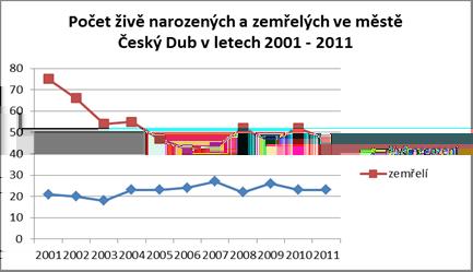 zdroj: ČSÚ, data MPPO, vlastní zpracování V rámci migrace je situace v Českém u podstatně příznivější.
