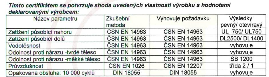 VSUVKA světlíky kryté PC deskami otvor nechráněný proti propadnutí ČSN EN 14963:2006 Tvrdé těleso dle ČSN EN 14963 ocelová koule 250 g Měkké těleso dle ČSN EN 14963 pytel