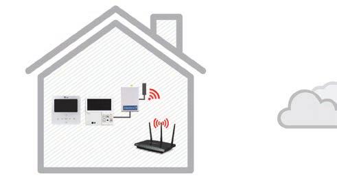 Wi-Fi OVLADAČ LG-AW-WF-1 THERMA V Funkce Externí napájení není nutné Výkon tepelného čerpadla (Monobloc, Split nízko/vysokoteplotní) Ovládání a monitorování pomocí mobilního zařízení Pro používání