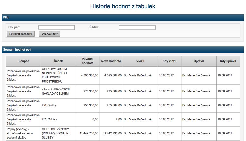 Pdat frmulář Zbrazuje se pskytvateli v případě, že je stav frmuláře služby Nvý, Řádná prava neb Vrácený.