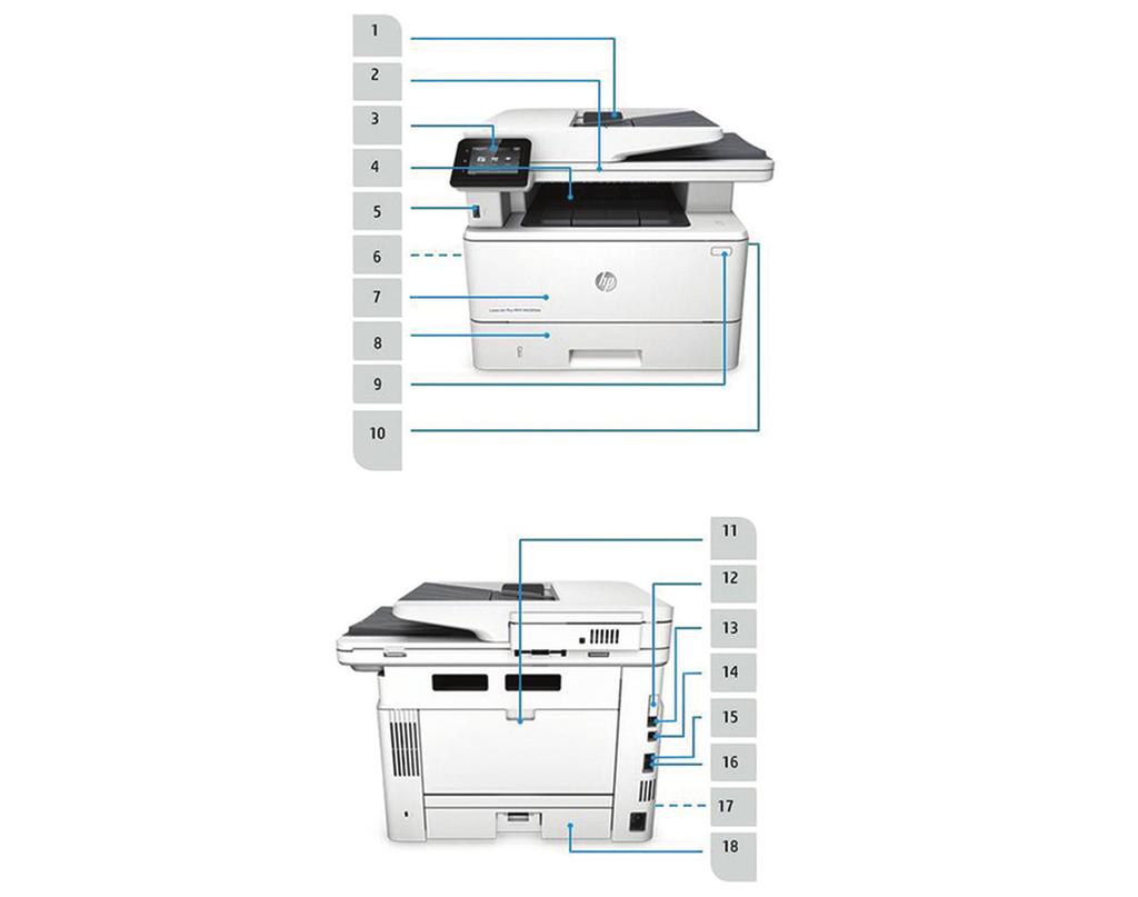 Představení produktu Na obrázku je multifunkční tiskárna HP LaserJet Pro M426fdw 1. Automatický podavač dokumentů na 50 listů 2. Plochý skener: papír formátu až 216 x 297 mm 3.