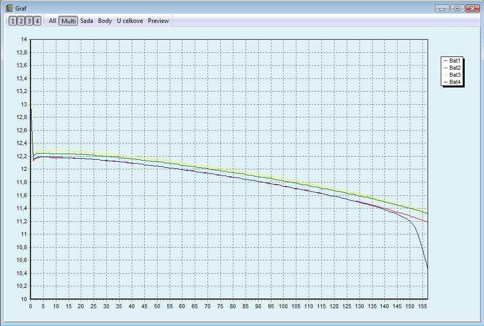 Automatický tester baterií CT CANTEST 48V/100A Strana č. 20 16