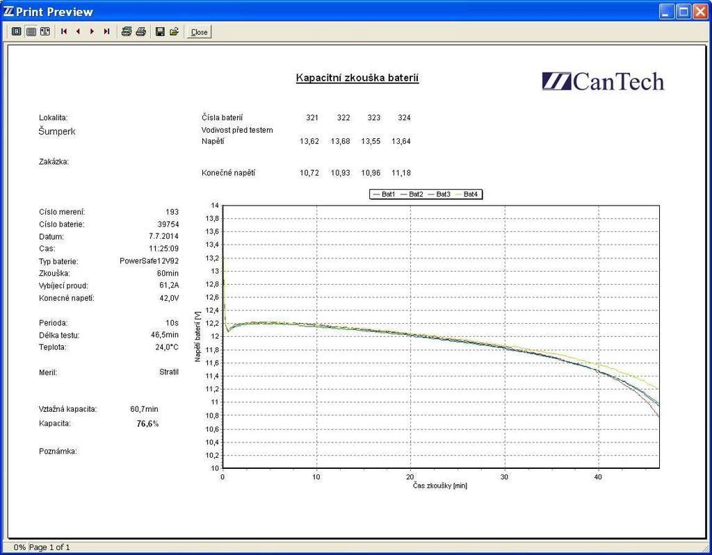 Automatický tester baterií CT CANTEST 48V/100A Strana č. 21 17. Protokol Prewiew slouží k náhledu výsledného protokolu z kapacitní zkoušky před tiskem.