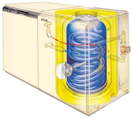eutektickè litiny s v ËnÏlky tepeln izolace z 60 aû 00 mm tlustè miner lnì vlny potrubì vratnè vody z topenì spalovacì prostor chlazen na stran ch vodou p Ìvod plynu regulaënì plynov blok s