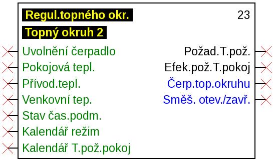 skryty.