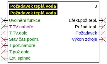 Výstupní proměnné Funkční datové objekty / Přístroje s technologií X2 Černě vyznačené výstupní proměnné mohou