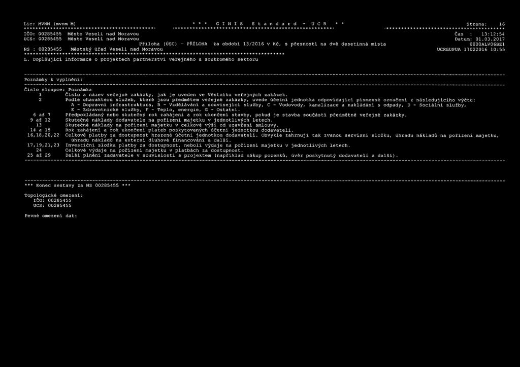 2017 Příloha (ÚSC) - PŘÍLOHA Za období 13/2016 v Kč, s přesností na dvě desetinná místa 0000ALV06BE1 NS : 00285455 Městský úřad Veselí nad Moravou UCRGUPUA 17022016 10:55