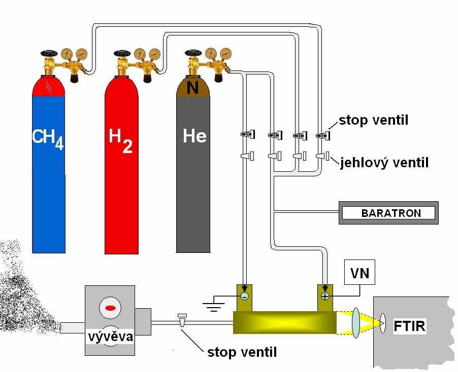 3. Experimentální část 3.1 