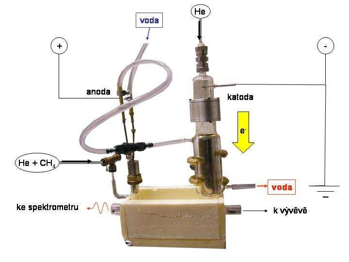 Emisní kyveta byla připojena k vysokonapěťovému zdroji vlastní konstrukce přes tranzistorový spínač HTS 81 (Behlke electronic GmbH, Německo) produkující ostré obdélníkové pulsy stejnosměrného napětí.