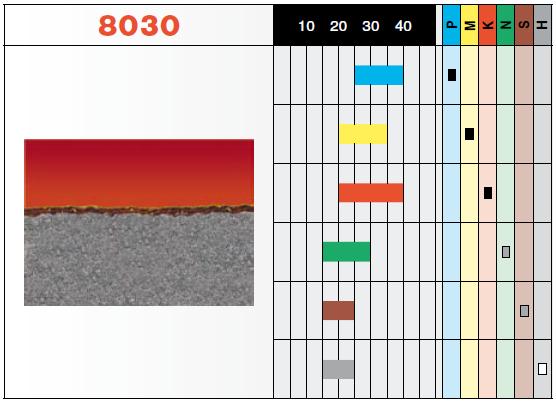 Obrázek 19.: Geometrie VBD pro soustružení zadního náboje [8] 4.5.3 Volba materiálu VBD Vedle volby geometrie břitových destiček je také velice důležitá volba řezného materiálu.