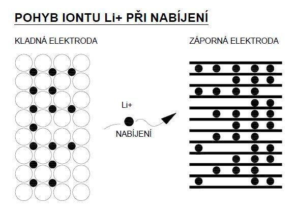 I - proud t - čas A - elektrochemický ekvivalent látky [kg*c -1 ] Výpočet elektrochemického ekvivalentu látky A zp es uje druhý Faradayův zákon.