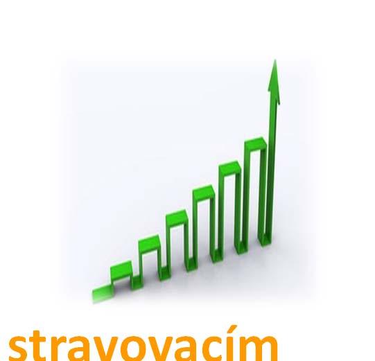 Změny v programu: Progres v MDE => potřeba přizpůsobování se měnícím stravovacím zvyklostem a vyšší úroveň standardizace kulinární úpravy testování nové multifunkční