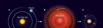 Rozmanitost exoplanet Neslavné konce exoplanet Planety mohou přežít i hlubší zanoření do rudého obra Jde