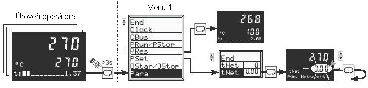9.3 Ovládání programátoru Ovládání programátoru (povely Run, Stop, Reset, Preset) se provádí v menu 1, řídícími vstupy nebo pomocí komunikační linky.