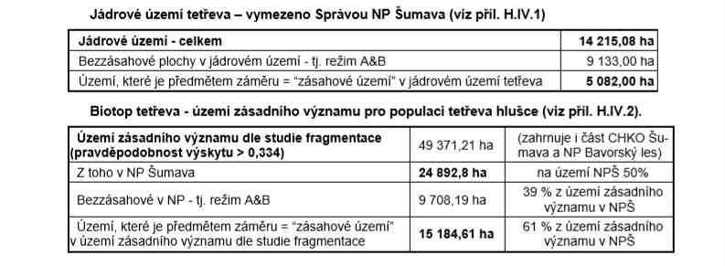 Celkem je k posouzení předloženo 7 variant záměru, všechny jsou navrženy na období 10 let. Varianta 1 V dotčeném zásahovém území v jádrovém území tetřeva hlušce (5.082 ha z 14.