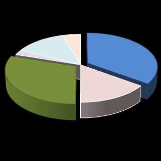 1. Výzva MAS Luhačovské Zálesí - PRV Investice do zemědělských podniků 5 328 274 Kč 50 % = 2 664 137 Kč