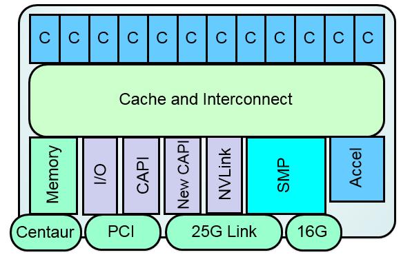 max of 4 threads per core Linux Ecosystem