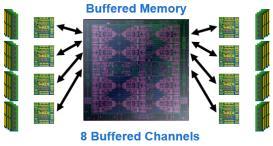 SMP system Direct Memory Attach Up to 8 DDR4