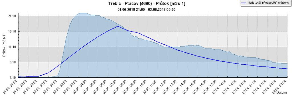 4. Činnost předpovědní služby 4.1. Meteorologické předpovědi O pravděpodobném výskytu silných a velmi silných bouřek v České republice během pátku 1. 6.