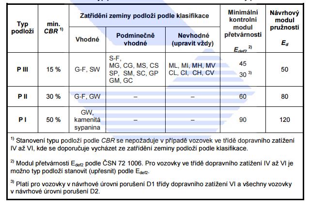 Výstupní kontrolu provádějí ředitelem závodu pověření pracovníci TK. Nahrazuje přejímací řízení v případě jejího nekonání.