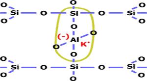 4 Geopolymery Geopolymery patří mezi anorganické polymerní látky, vznikající polykondenzační reakcí hlinitokřemičitých oxidů s alkalickými polysilikáty.