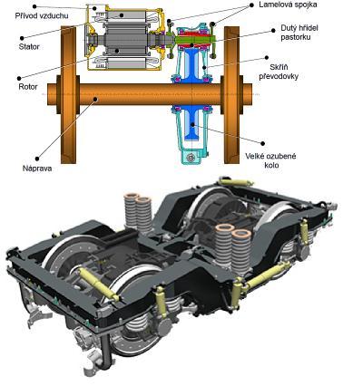 Tabulka 8 - Parametry lokomotivy VECTRON X4-E Parametr Hodnota Napěťová soustava 3 a 1,5 kv DC, 25 kv / 50 Hz a 15 kv / 16 2/3 Hz AC Uspořádání pojezdu B 0 B 0 Hmotnost 88 t Zatížení na nápravu 21,5