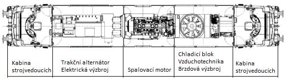 Tak jako silniční vozidla, tak i kolejová vozidla se spalovacími motory podléhají trendu snižování emisí ve výfukových plynech.