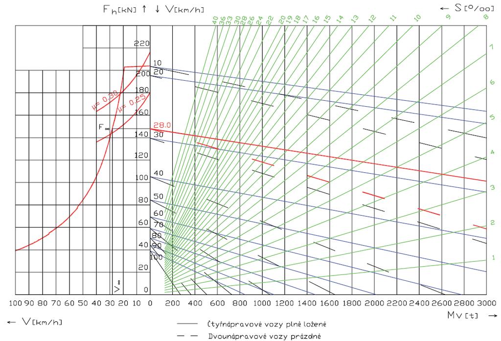 Tabulka 12 Parametry lokomotivy BIZON 753.