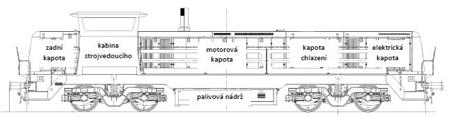 Společnost CZ LOKO ji nabízí ve dvou provedeních: s výkonem 1000 kw osazenou spalovacím motorem Caterpillar 3508C a s výkonem 1500 kw (s motorem 3512C).