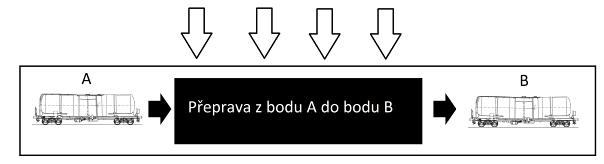 Účinky člověka Účinky lokomotivy Účinky akce a reakce okolí Účinky odb. informačních systémů Účinky manaž. informačních systémů Západočeská univerzita v Plzni. Fakulta strojní. Diplomová práce, akad.