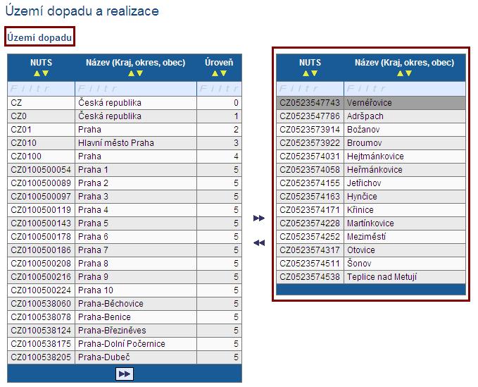 Území dopadu a realizace - I Území dopadu =