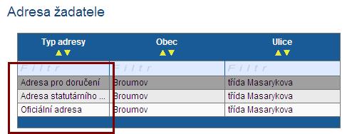 Adresa žadatele Musí být zadána: Adresa pro doručení