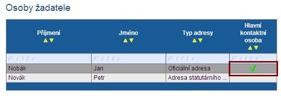 Osoby žadatele Vyberte právě jednu hlavní kontaktní osobu Hlavní