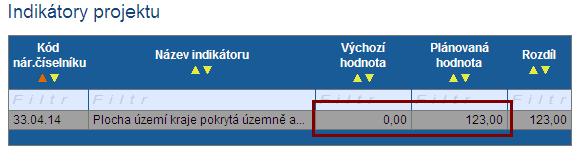 Indikátory projektu - I Výchozí hodnota vždy 0,00 Plánovaná hodnota dle ČSÚ http://www.czso.cz/csu/redakce.nsf/i/krajske_rocenky (příslušný kraj -> vybrat tabulku 13.