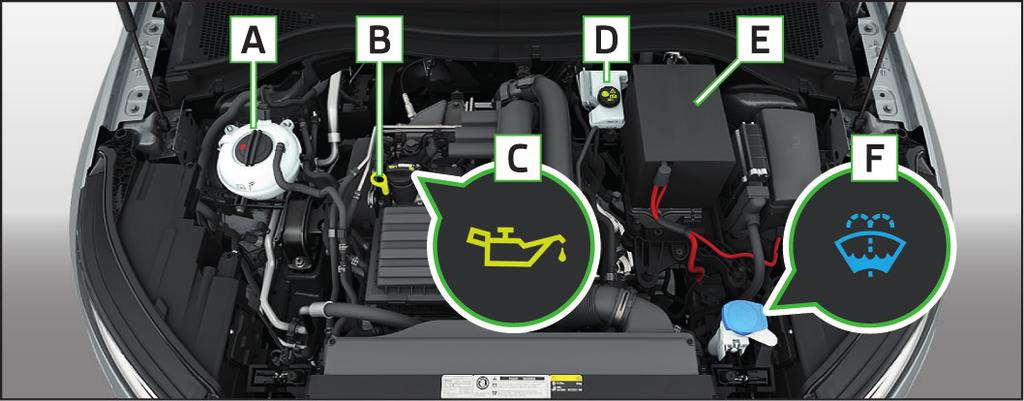 A B C D E F Vyrovnávací nádržka chladicí kapaliny Měrka motorového oleje Plnicí otvor motorového oleje Nádržka brzdové kapaliny Akumulátor Nádržka ostřikovačů Specifikace motorového oleje - benzinové