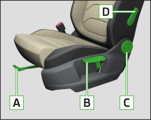 Mechanické nastavení předních sedadel A B C D