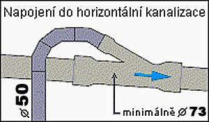 řešeny oblouky, v žádném případě koleny 90.!POZOR! - na odpadní tlakové potrubí ze SANICOM 2 musí být osazen uzavíratelný ventil (např. z nabídky v ceníku příslušenství na www.sfa-sanibroy.