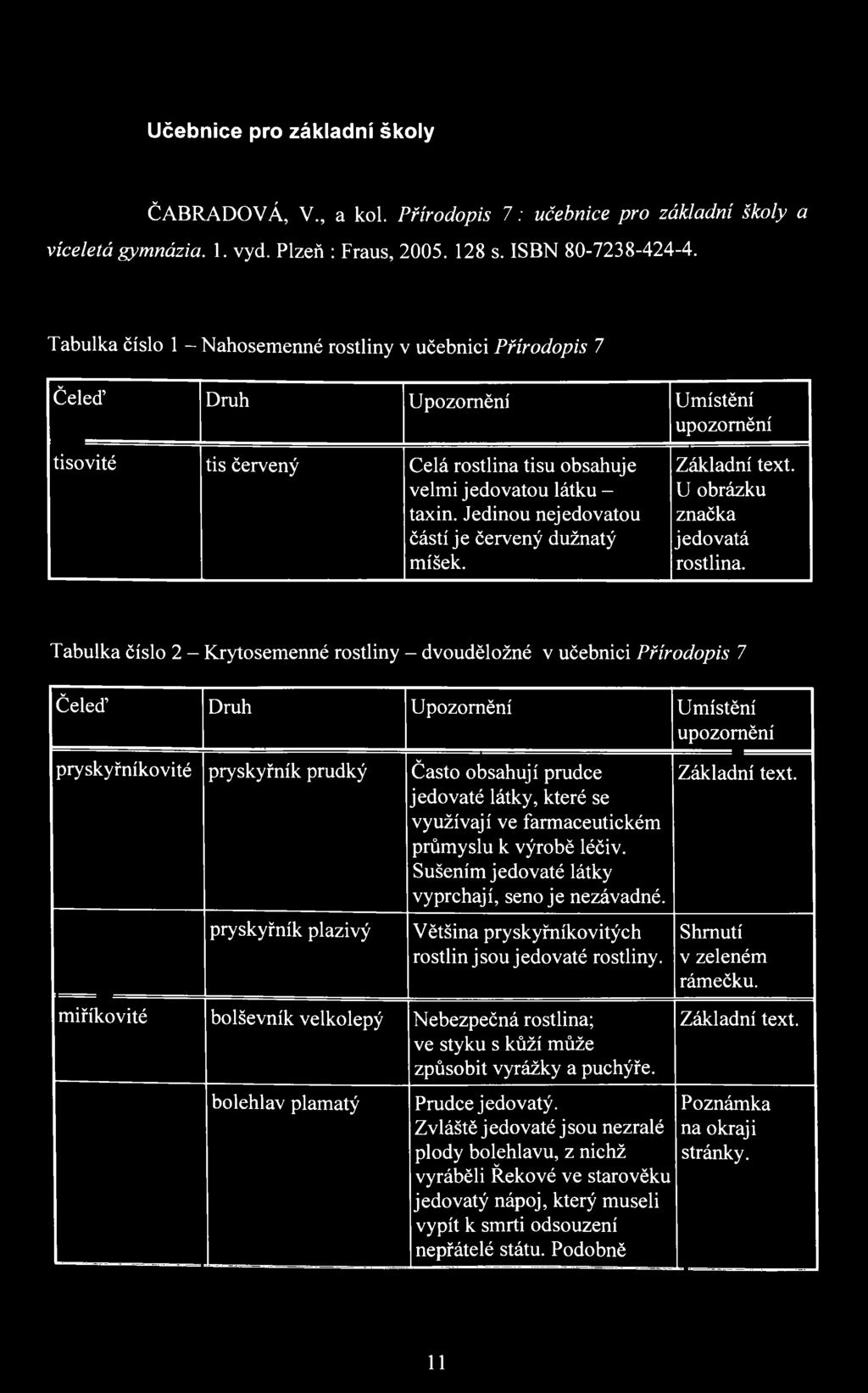 Jedinou nejedovatou částí je červený dužnatý míšek. Základní text. U obrázku značka jedovatá rostlina.