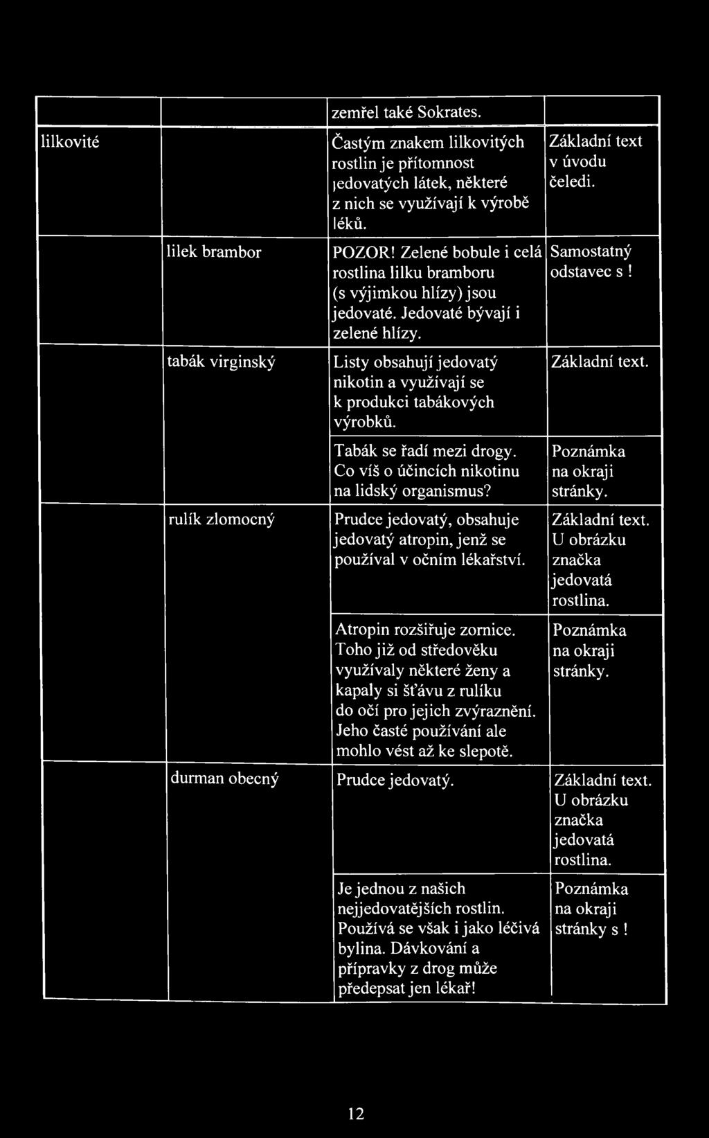 Tabák se řadí mezi drogy. Co víš 0 účincích nikotinu na lidský organismus? Prudce jedovatý, obsahuje jedovatý atropin, jenž se používal v očním lékařství. Atropin rozšiřuje zornice.